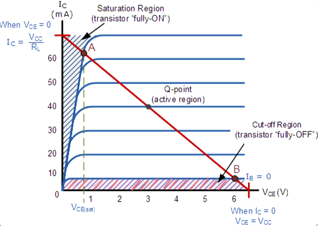 Better explanation on BJT transistor regions? - Page 1