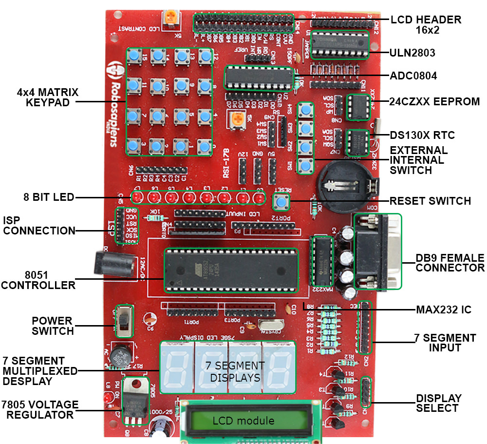 What is a development board and what is it used for? 