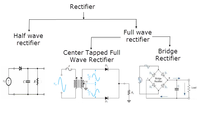 Differences between Full Wave Bridge & Center Tapped Full Wave Rectifier
