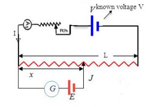 Potentiometer : Construction, Types, Working & Applications