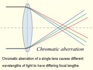 Laser Diode Construction, Working and Its Applications