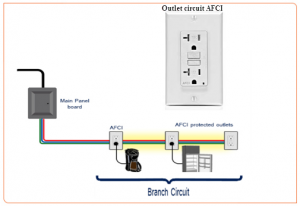 Arc-Fault Circuit Interrupter(AFCI) And Its Working Principle