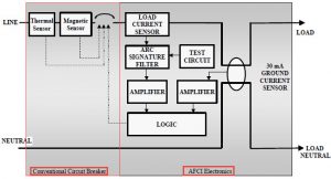 Arc-Fault Circuit Interrupter(AFCI) And Its Working Principle