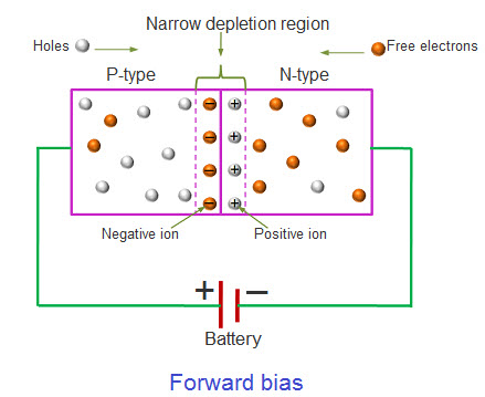 diode and rectifier