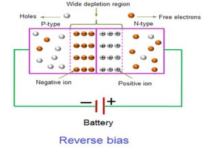 Rectifier Diode : Circuit Working, Testing & Its Applications