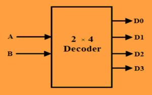 How To Design of 2 to 4 Line Decoder Circuit, Truth Table and Applications
