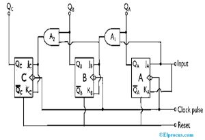 Synchronous Counter : Circuit, Working, Types & Its Applications
