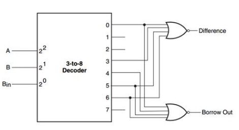 Full Subtractor Circuit Design - Theory, Truth Table, K-Map & Applications