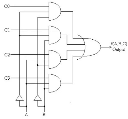 Full Subtractor Circuit Design - Theory, Truth Table, K-Map & Applications