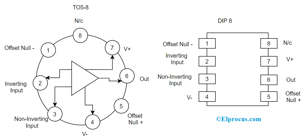 IC 741 Op Amp : Pin Diagram, Circuit Working with Characteristics