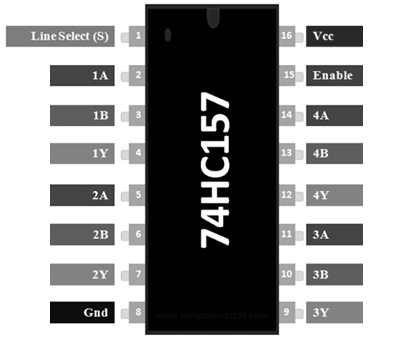 74HC157 Multiplexer : Pin Configuration, Specifications & Its Applications