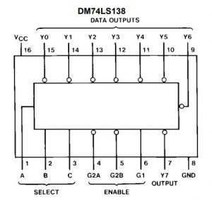 74LS138 IC: Pin Configuration, Features, Circuit Diagram and Applications