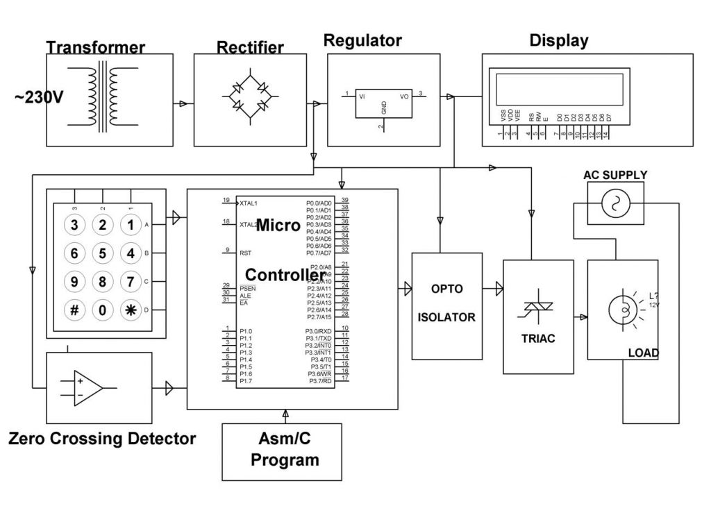 Controlling the AC power with Programmable Interface Its Working