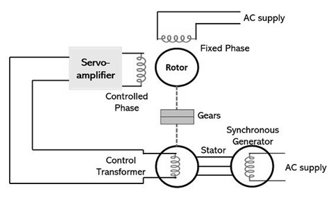 Servo Motor: Definition, Working Principle, and Applications