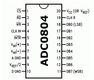 Analog to Digital Converter : Block Diagram, Types & Its Applications