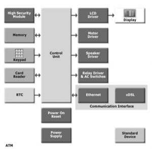ATM-Block-Diagram-300x294.jpg