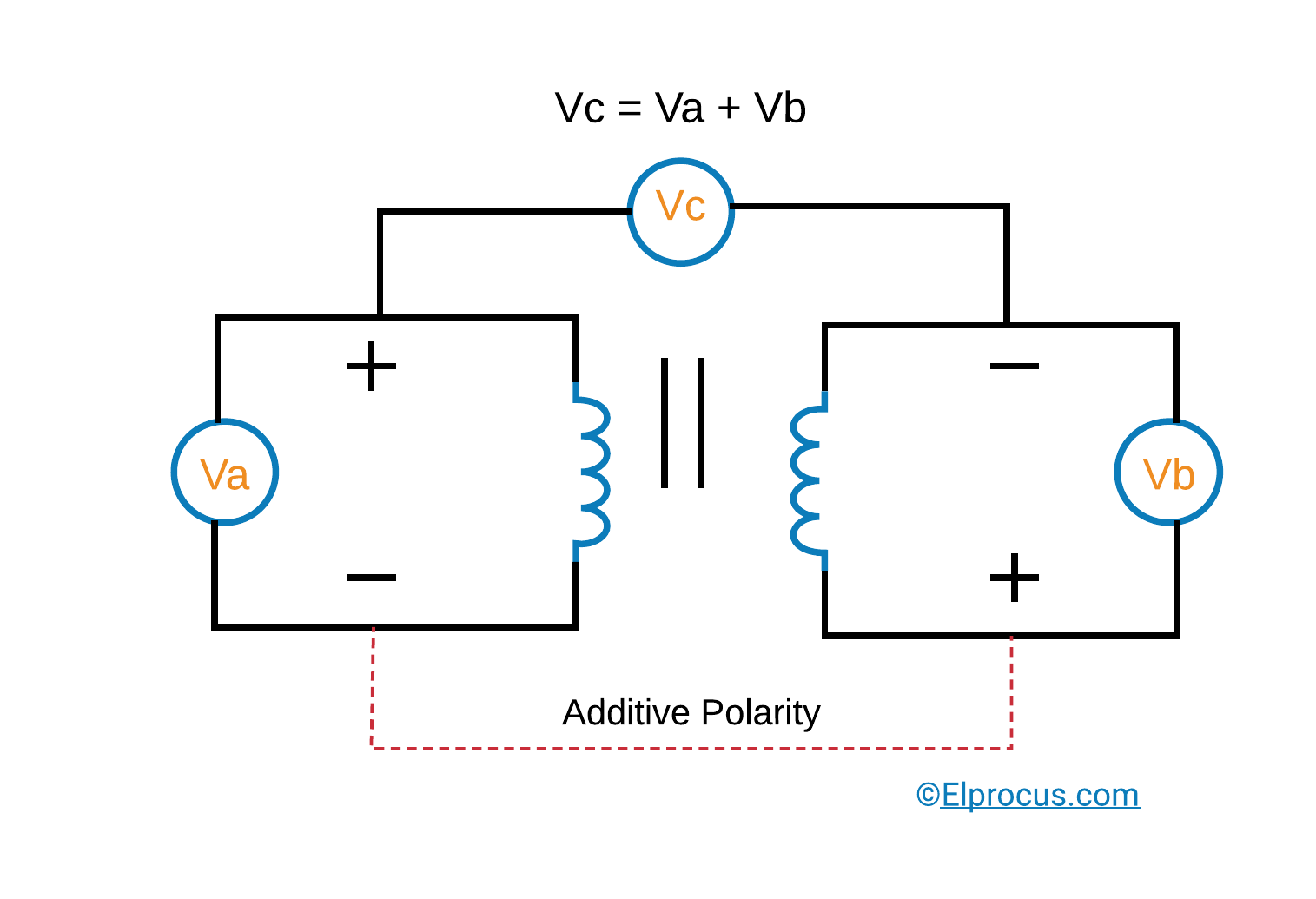 Polarity Test Of Transformer : Circuit & Testing Methods