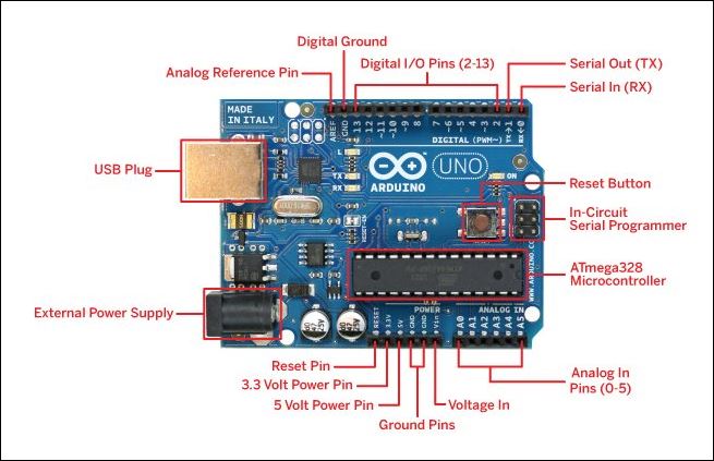 Arduino Uno: Specs, dimensions & pinout