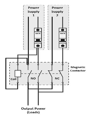 Automatic Transfer Switch : Working, Types, Circuit & Its Applications