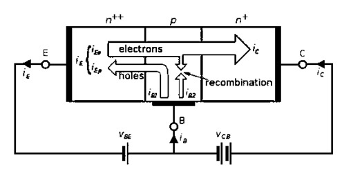 Difference between BJT and MOSFET : Advantages & Disadvantages