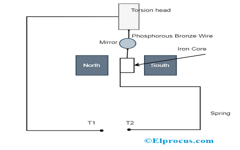 Ballistic Galvanometer Working, Calibration, Working And Advantages