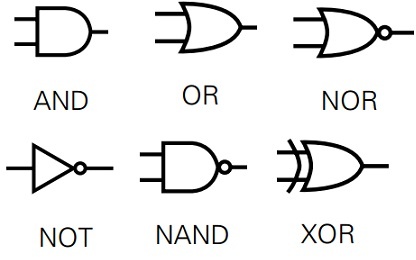 Basic Logic Gates with Truth Tables - Digital Logic Circuits