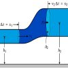 Types of Wireless Communication and Its Applications