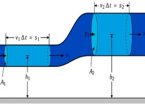 Bernoulli's Theorem