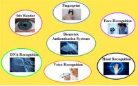 Biometric Authentication System