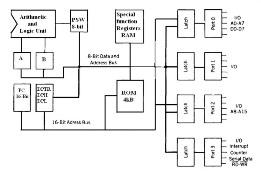 Ic 8051 Microcontroller Circuit Diagram