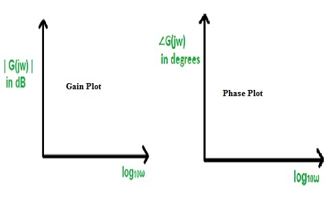 Bode Plot : Table, Stability, Differences, Advantages & Its Uses