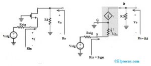 MOSFET Amplifier : Types, Working, Example Problems & Its Applications