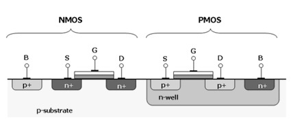 CMOS(Complementary metal oxide Semiconductor)