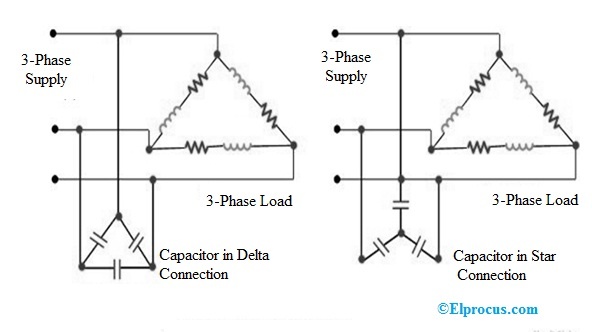 Capacitor Bank : Types, Connections & Its Applications