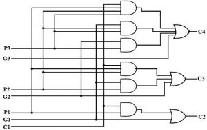 Carry Look-ahead Adder - Circuit Diagram, Applications & Advantages