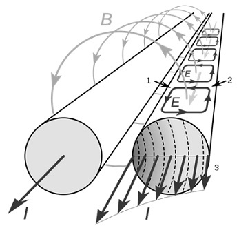 Proximity Effect : Causes, Factors And Its Reduction