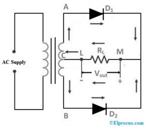 Center Tapped Full Wave Rectifier : Circuit, Working & Applications