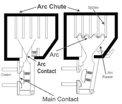 Air Circuit Breaker : Construction, Types, Working & Its Applications