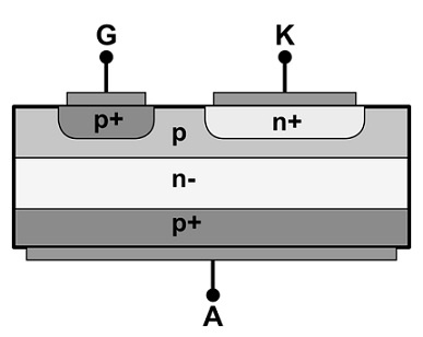 Gate Turn Off Thyristor : Construction, Working and Its Applications