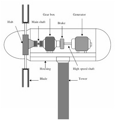 Turbine blades drawings Royalty Free Vector Image