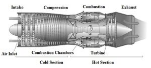 Gas Turbine : Construction, Types, Working, Differences & Its Applications