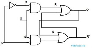 Latches: Types, Advantages, Disadvantages, and Their Applications