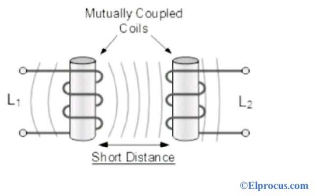 Mutual Inductance : Theory, Formula, Derivation & Its Applications