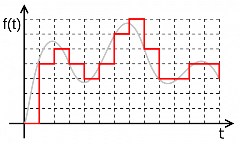 solved-distinguish-between-analog-and-digital-signals