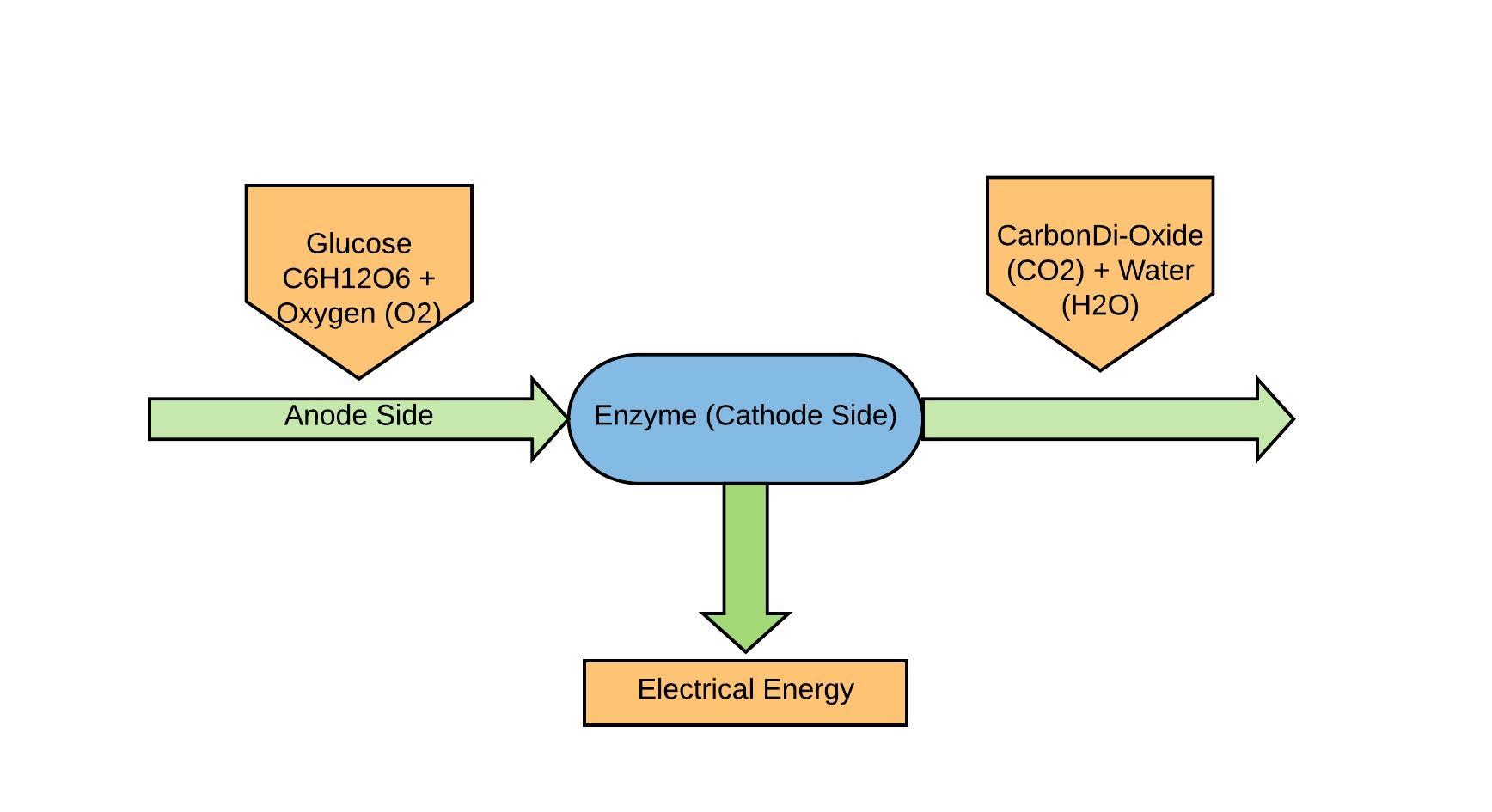 ieee research paper on bio battery