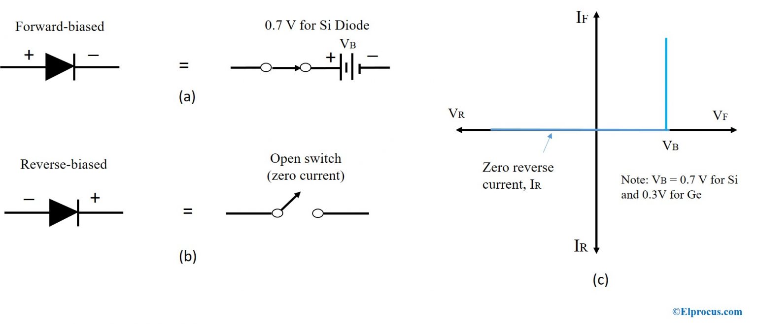 Diode Approximation Problems and Diode Models