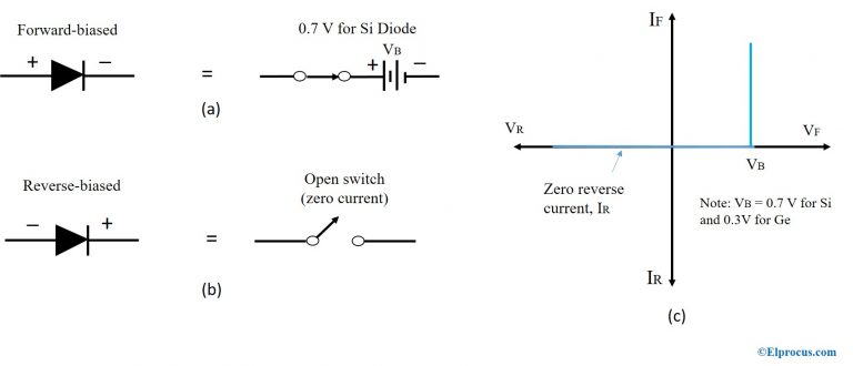 Diode Approximation : Problems and Diode Models