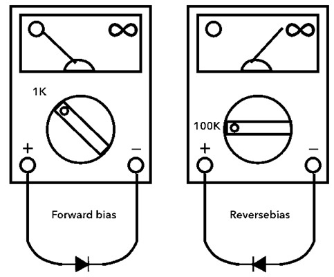 Diode Test : Circuit, Working, How to Test, Advantages & Its Applications