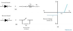 Diode Approximation : Problems and Diode Models