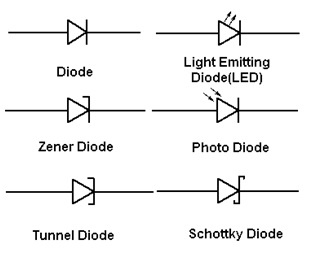 Electronic Circuit Symbols : Importance & Reference Designators